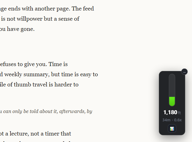 The Scroll Feet meter sitting green in the corner of an article, reading 1,180 feet at 0.6x of a usual day.